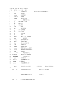 常用doc命令汇总