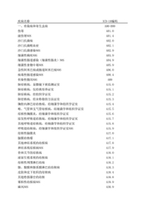 常用ICD-10编码