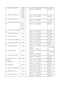 中医治疗骨科疾病研究