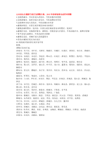 山东省出台最新行政区划调整方案