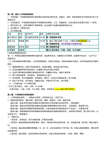 03042中药炮制学必过复习资料小明终极版