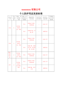 个人防护用品发放标准