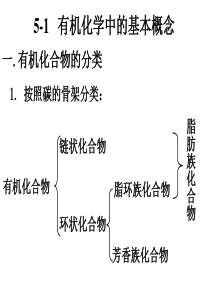 有机化学中的基本概念―2012使用课件