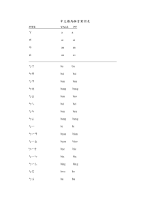 中文罗马拼音对照表