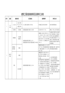 建筑工程试验检测项目及频率汇总表