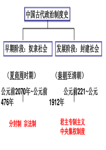 中国古代早期政治制度ppt