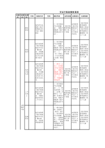 医疗机构、母婴保健卫生监督规范用语