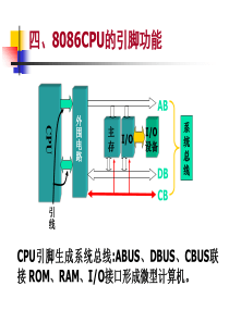 第2章_2+微处理器外部结构和总线操作时序