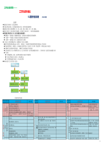 工艺提资内容及深度