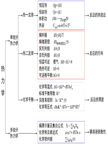 社会医学考试重点