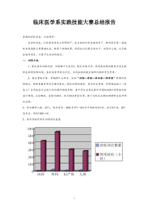 临床医学系实践技能大赛总结报告