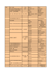 (重点行业医药名单)