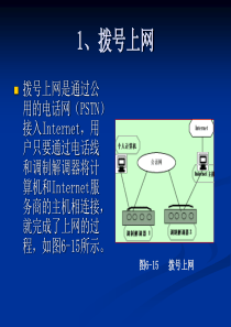 用拨号接入Internet