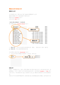 电子商务 iwebshop 二次开发文档(简单版)