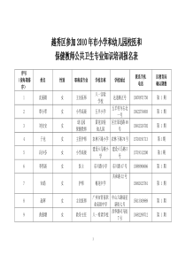 越秀区参加XXXX年市小学和幼儿园校医和保健教师公共卫生专业