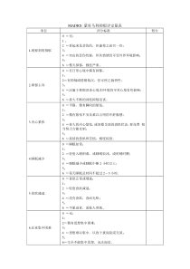 MADRS蒙哥马利抑郁评定量表