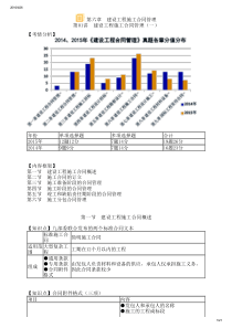 第六章 建设工程施工合同管理