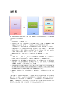 EJB3.1+javaFX搭建工程