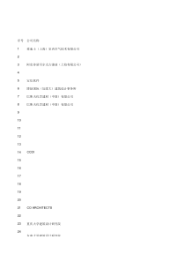 医疗行业和医疗建筑设计师名单(手机联系方式)