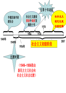 社会主义建设在探索中曲折发展.