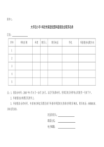 大手拉小手-科技专家进校园科普报告会联系名单