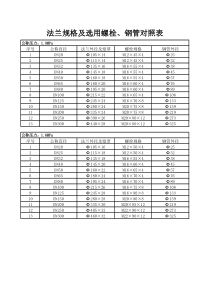 法兰规格及选用螺栓、钢管对照表