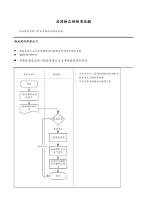 医药行业-共用物品的领用标准流程