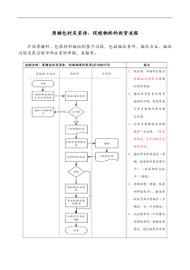 医药行业-原辅&包装材料及宣传&促销物料的收货标准流程