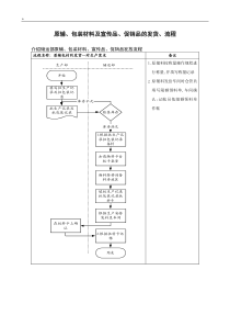 医药行业-原辅&包装材料及宣传品&促销品的发货标准流程