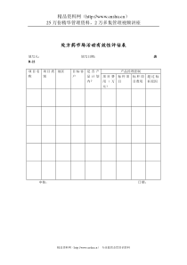 医药行业-处方药市场活动有效性评估表