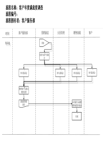 医药行业-客户年度满意度调查流程