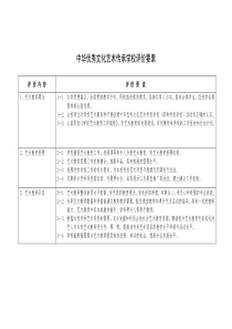 中华优秀文化艺术传承学校方案