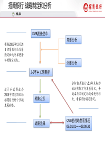 招商银行战略规划