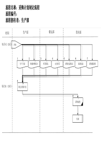 医药行业-采购计划制定流程