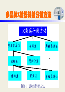 材料分析测试技术-3