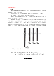 主板插槽测试点