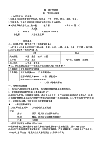 60人教版高一地理必修一知识点总结