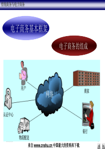 电子商务--传统商务与电子商务(PPT 37页)