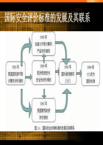 操作系统安全