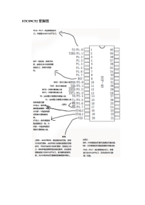 STC89C52管脚图