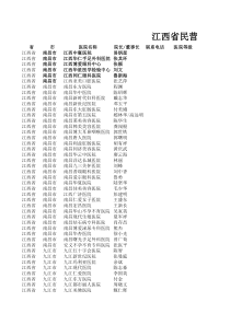 江西省民营医院名单