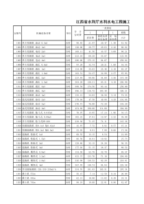 江西省水利水电工程施工机械台时费2006定额(Excel版)(1)