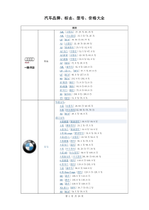 汽车品牌、标志、型号、价格大全全解
