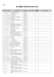 医疗器械行业标准评价结果-海虹医疗器械网