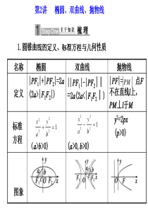 椭圆、双曲线、抛物线(精)