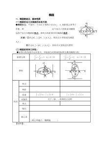 椭圆的复习专题