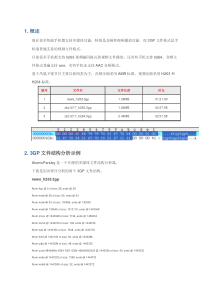 3GP文件格式分析