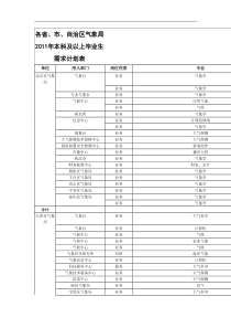 气象局招聘