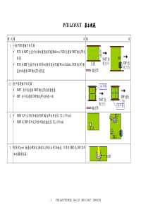 FOXCONN-PCBLayout基本规范