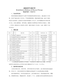 06《康复医学与理疗学》专业学位培养方案